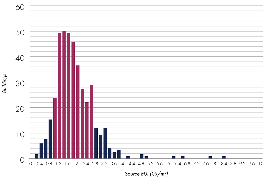 Bar graph - Energy intensity distribution